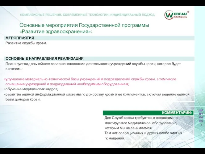 Основные мероприятия Государственной программы «Развитие здравоохранения»: ШЕВЧЕНКО_5