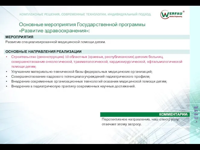 Основные мероприятия Государственной программы «Развитие здравоохранения»: ШЕВЧЕНКО_6