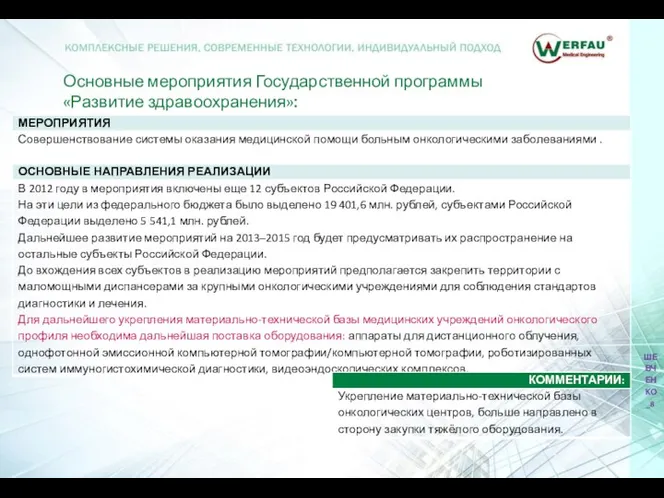 Основные мероприятия Государственной программы «Развитие здравоохранения»: ШЕВЧЕНКО_8