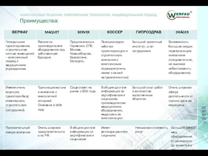 Преимущества: ШЕВЧЕНКО_21