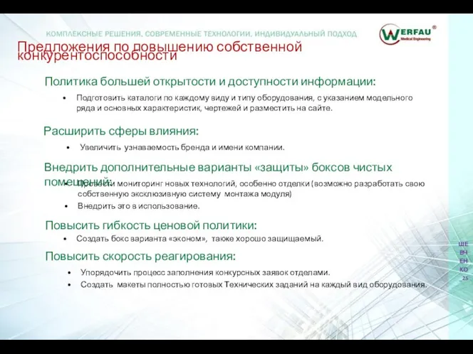 Предложения по повышению собственной конкурентоспособности Подготовить каталоги по каждому виду и типу