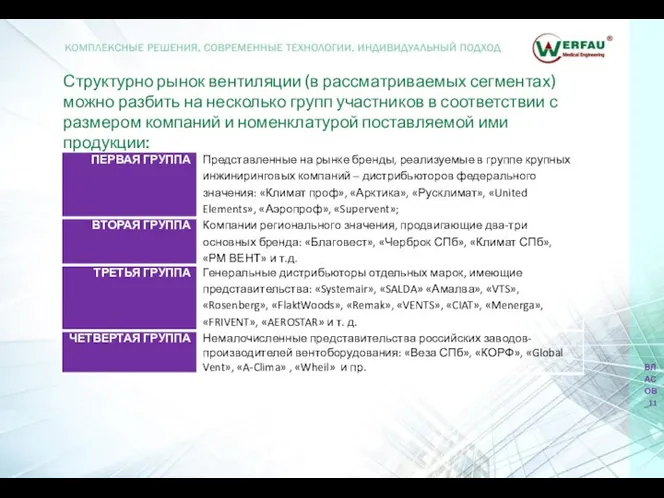 Структурно рынок вентиляции (в рассматриваемых сегментах) можно разбить на несколько групп участников