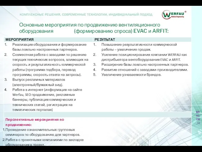 Основные мероприятия по продвижению вентиляционного оборудования (формированию спроса) EVAC и ARFIT: ВЛАСОВ_12