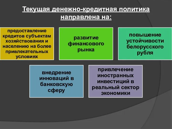 Текущая денежно-кредитная политика направлена на: