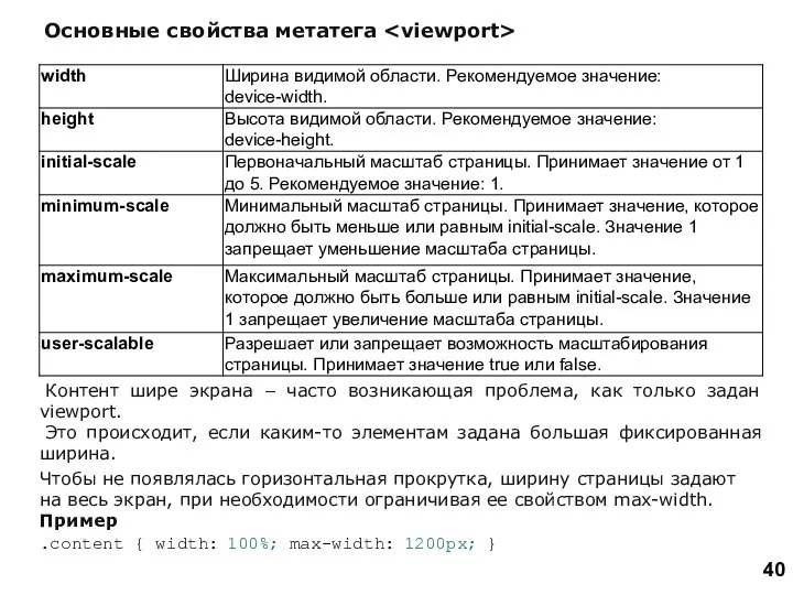 Контент шире экрана – часто возникающая проблема, как только задан viewport. Это