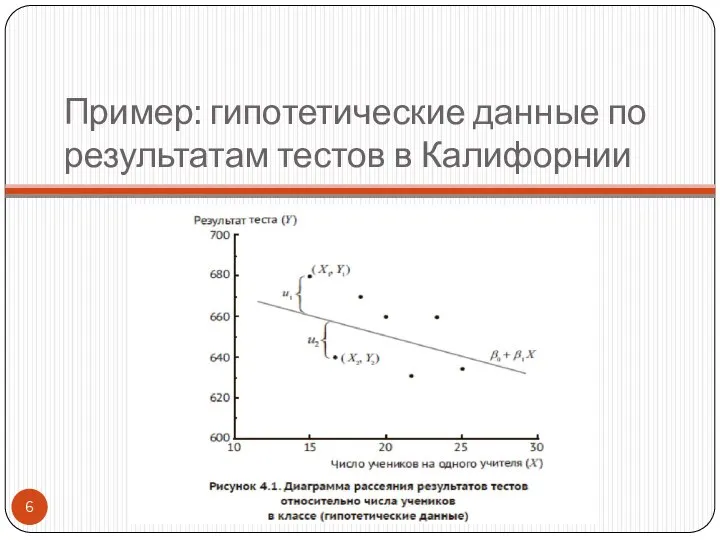 Пример: гипотетические данные по результатам тестов в Калифорнии