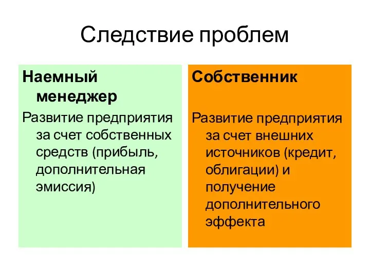 Следствие проблем Наемный менеджер Развитие предприятия за счет собственных средств (прибыль, дополнительная