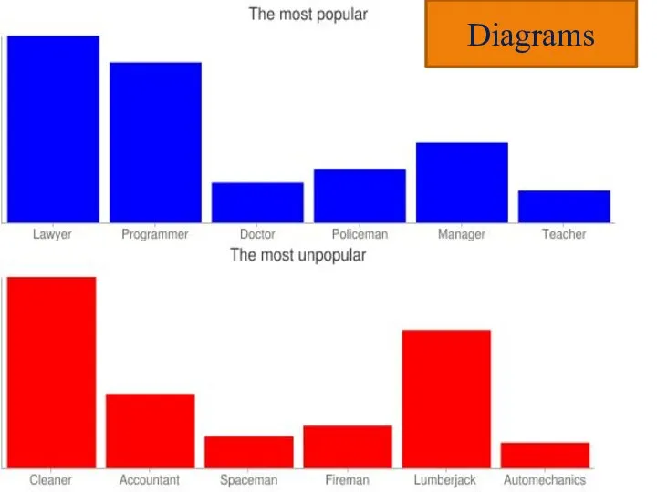 Diagrams Diagrams Diagrams