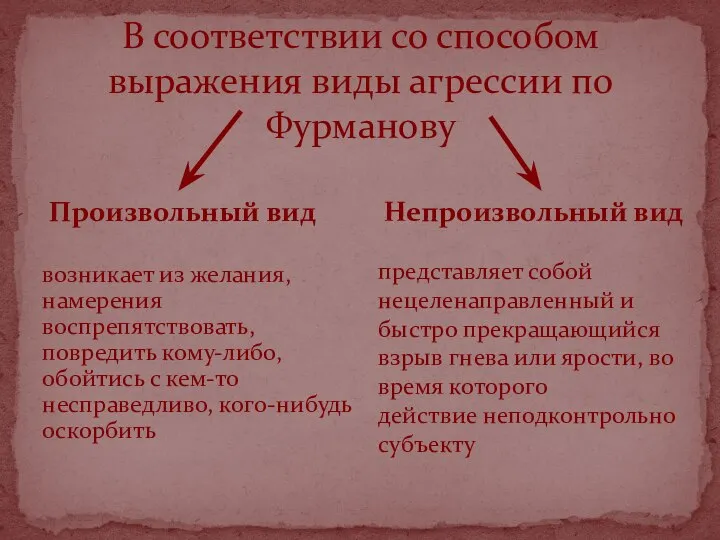 возникает из желания, намерения воспрепятствовать, повредить кому-либо, обойтись с кем-то несправедливо, кого-нибудь