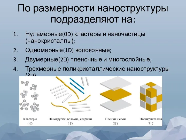 По размерности наноструктуры подразделяют на: Нульмерные(0D) кластеры и наночастицы(нанокристаллы); Одномерные(1D) волоконные; Двумерные(2D)