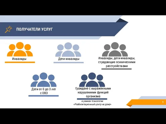 ПОЛУЧАТЕЛИ УСЛУГ 1 Инвалиды Дети-инвалиды Дети от 0 до 3 лет с