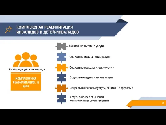 2 КОМПЛЕКСНАЯ РЕАБИЛИТАЦИЯ ИНВАЛИДОВ И ДЕТЕЙ-ИНВАЛИДОВ Инвалиды, дети-инвалиды КОМПЛЕКСНАЯ РЕАБИЛИТАЦИЯ, 12 дней