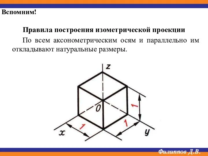 Правила построения изометрической проекции По всем аксонометрическим осям и параллельно им откладывают натуральные размеры. Вспомним!