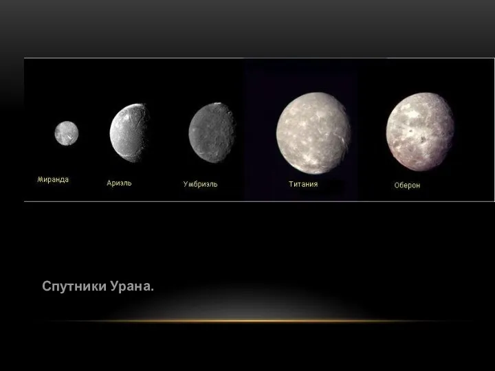 Спутники Урана.