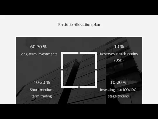 Portfolio Allocation plan 60-70 % Long-term investments 10-20 % Short-medium term trading