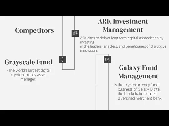 Competitors ARK aims to deliver long-term capital appreciation by investing in the