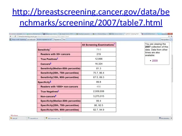 http://breastscreening.cancer.gov/data/benchmarks/screening/2007/table7.html