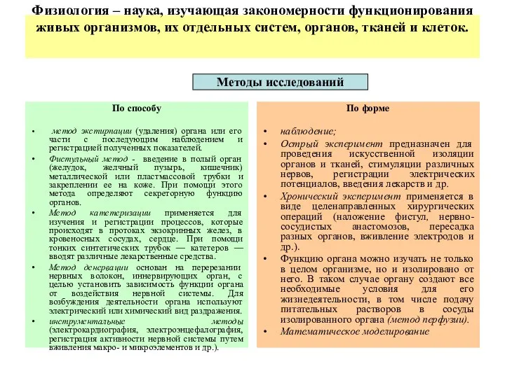 Физиология – наука, изучающая закономерности функционирования живых организмов, их отдельных систем, органов,