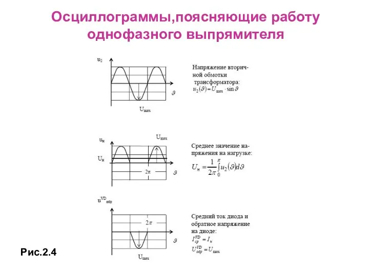 Осциллограммы,поясняющие работу однофазного выпрямителя Рис.2.4
