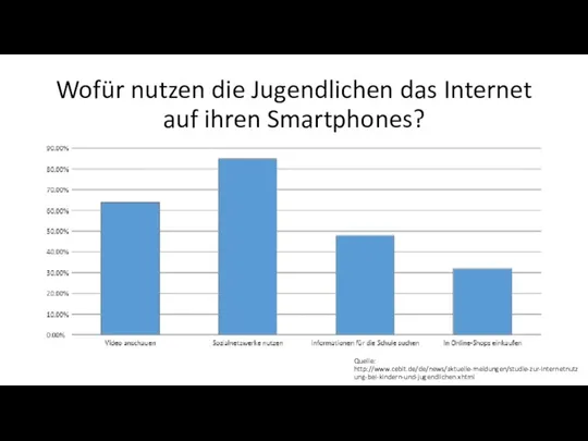 Wofür nutzen die Jugendlichen das Internet auf ihren Smartphones? Quelle: http://www.cebit.de/de/news/aktuelle-meldungen/studie-zur-internetnutzung-bei-kindern-und-jugendlichen.xhtml