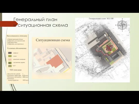 Генеральный план и ситуационная схема