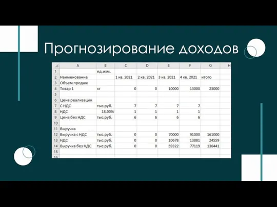 Прогнозирование доходов