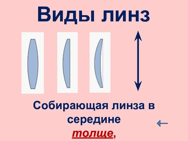 Виды линз Собирающая линза в середине толще, чем у краев.