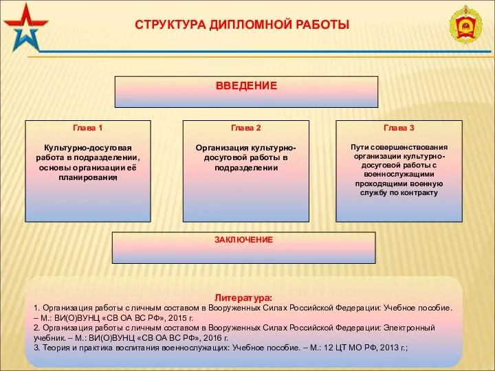 СТРУКТУРА ДИПЛОМНОЙ РАБОТЫ Глава 2 Организация культурно-досуговой работы в подразделении Глава 1