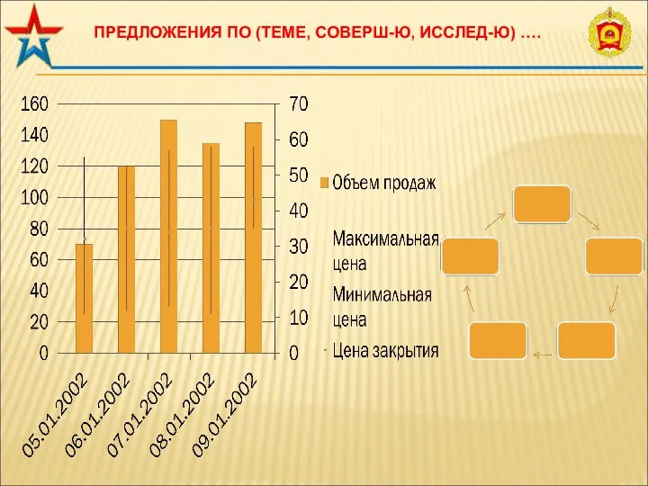 ПРЕДЛОЖЕНИЯ ПО (ТЕМЕ, СОВЕРШ-Ю, ИССЛЕД-Ю) ….