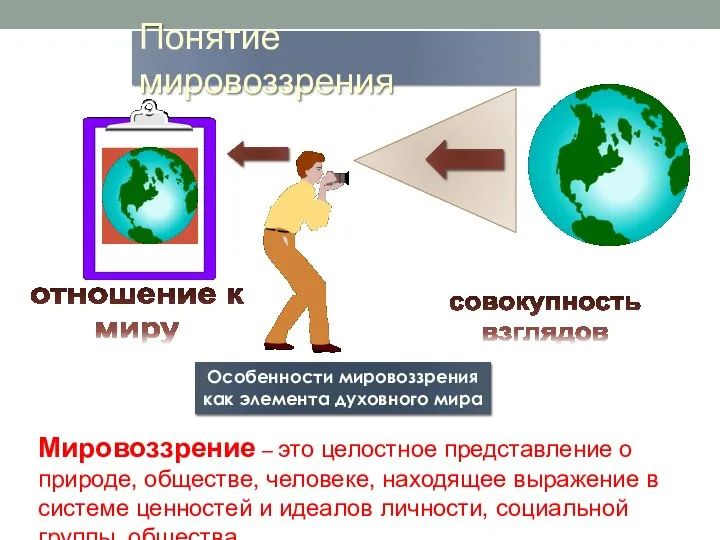 Понятие мировоззрения Особенности мировоззрения как элемента духовного мира совокупность взглядов отношение к