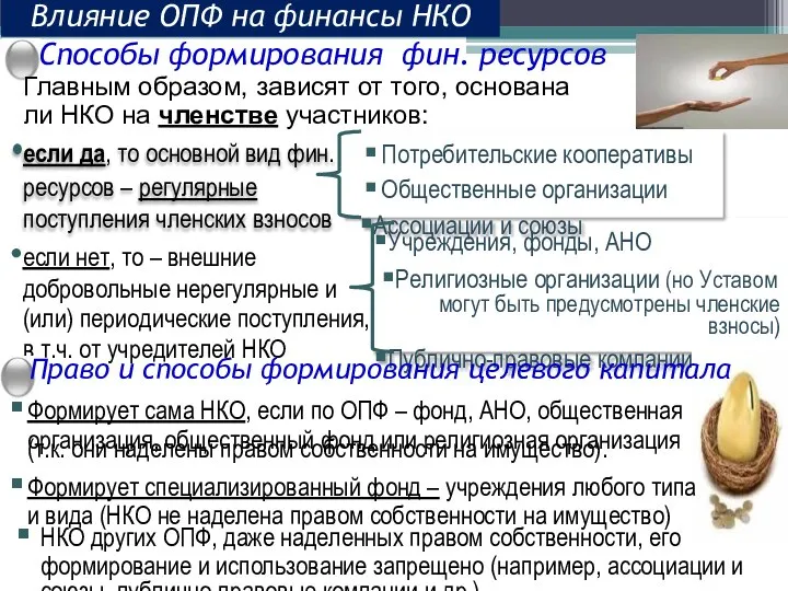 Учреждения, фонды, АНО Религиозные организации (но Уставом могут быть предусмотрены членские взносы)