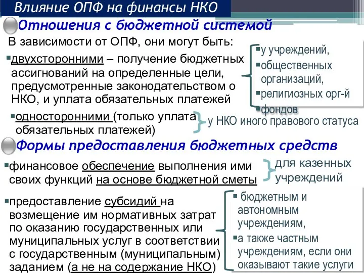 В зависимости от ОПФ, они могут быть: Влияние ОПФ на финансы НКО