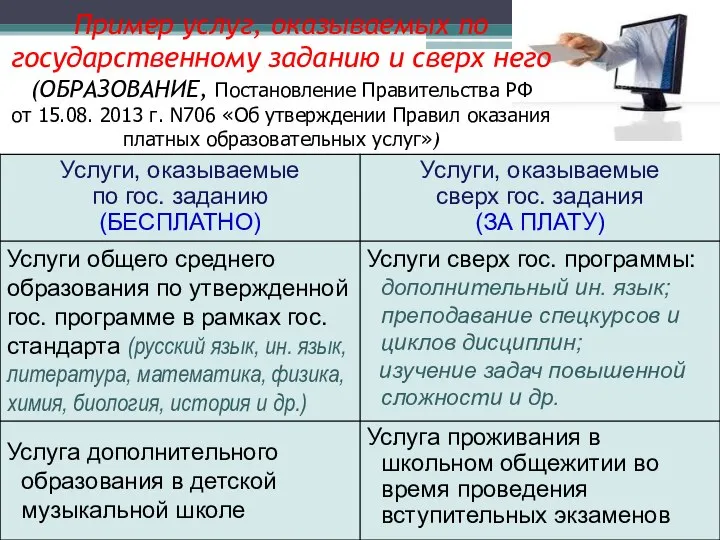 Пример услуг, оказываемых по государственному заданию и сверх него (ОБРАЗОВАНИЕ, Постановление Правительства