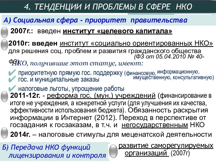 2010г: введен институт «социально ориентированных НКО» для решения соц. проблем и развития