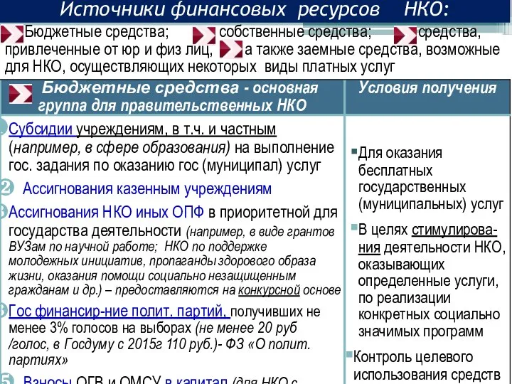 Источники финансовых ресурсов НКО: Бюджетные средства; собственные средства; средства, привлеченные от юр