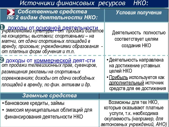 от продажи телевизионных прав, сувениров, размещения рекламы на спортивных соревнованиях; доходы от