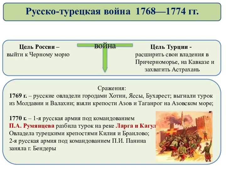 Цель России – Цель Турции - выйти к Черному морю расширить свои