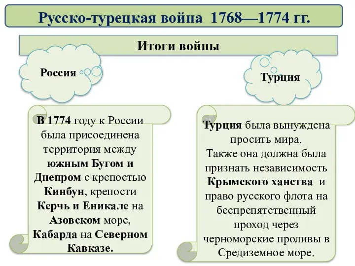 Итоги войны Россия Турция В 1774 году к России была присоединена территория