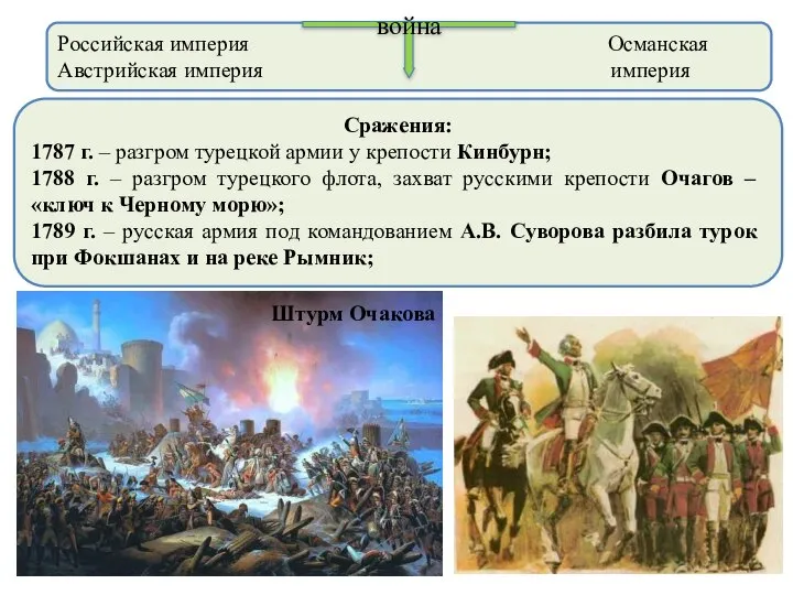 Российская империя Османская Австрийская империя империя война Сражения: 1787 г. – разгром