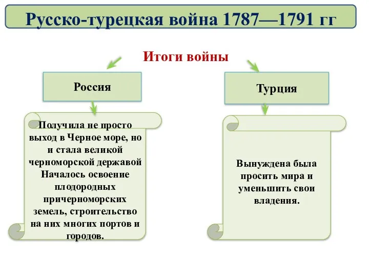 Россия Турция Получила не просто выход в Черное море, но и стала