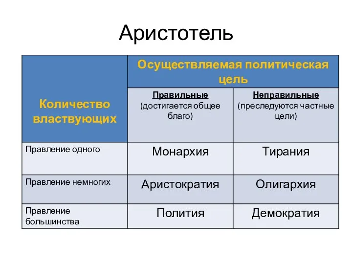 Аристотель