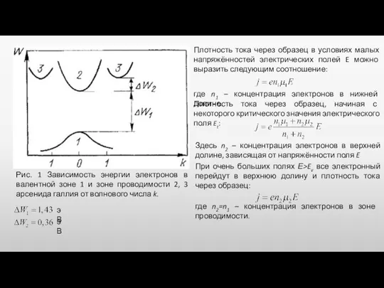 Рис. 1 Зависимость энергии электронов в валентной зоне 1 и зоне проводимости