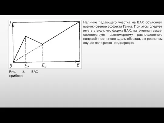 Рис. 2. ВАХ прибора. Наличие падающего участка на ВАХ объясняет возникновение эффекта