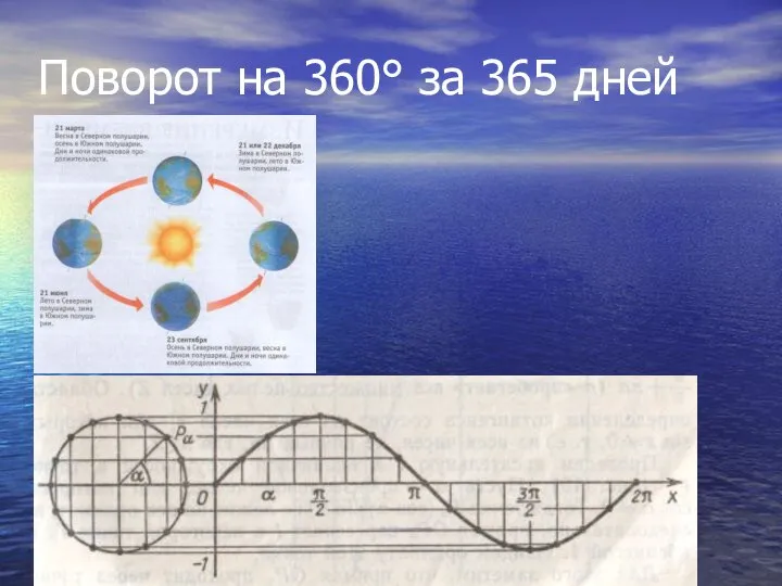 Поворот на 360° за 365 дней