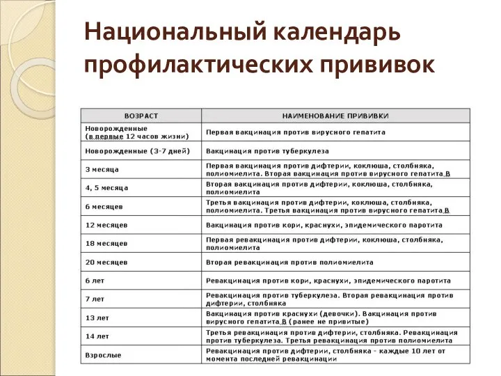 Национальный календарь профилактических прививок