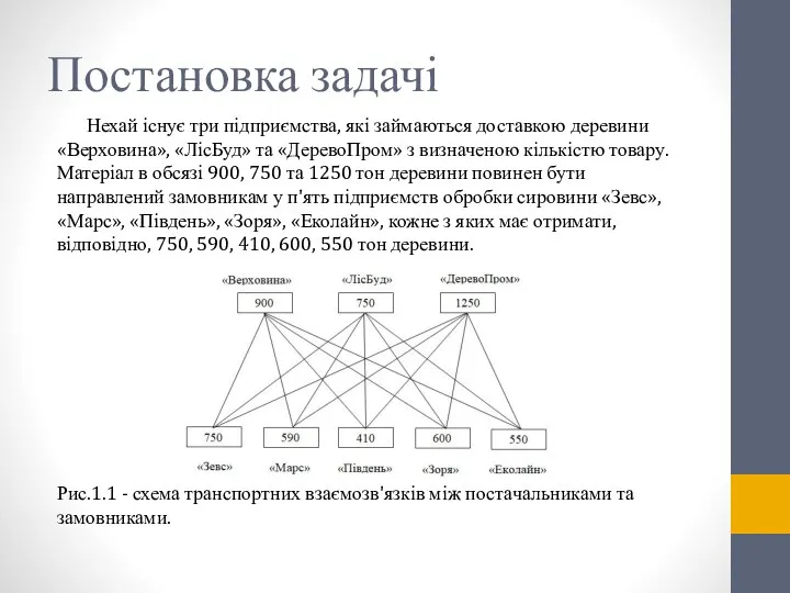 Постановка задачі Нехай існує три підприємства, які займаються доставкою деревини «Верховина», «ЛісБуд»