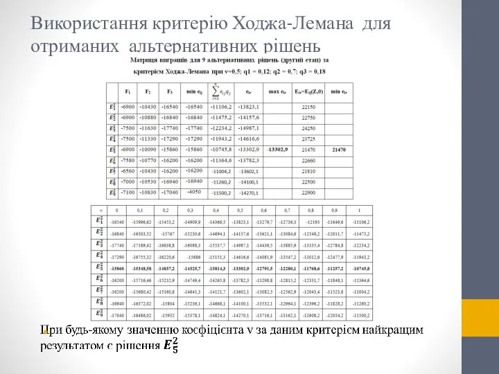 Використання критерію Ходжа-Лемана для отриманих альтернативних рішень