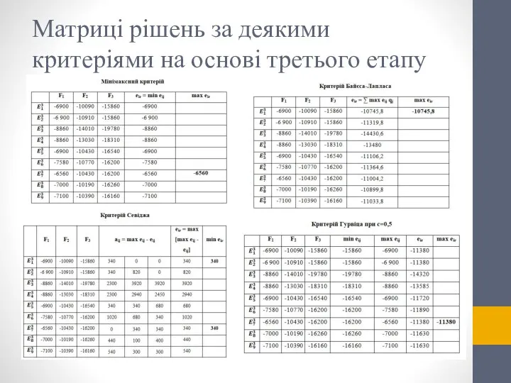 Матриці рішень за деякими критеріями на основі третього етапу