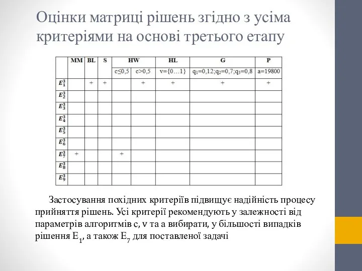 Оцінки матриці рішень згідно з усіма критеріями на основі третього етапу Застосування