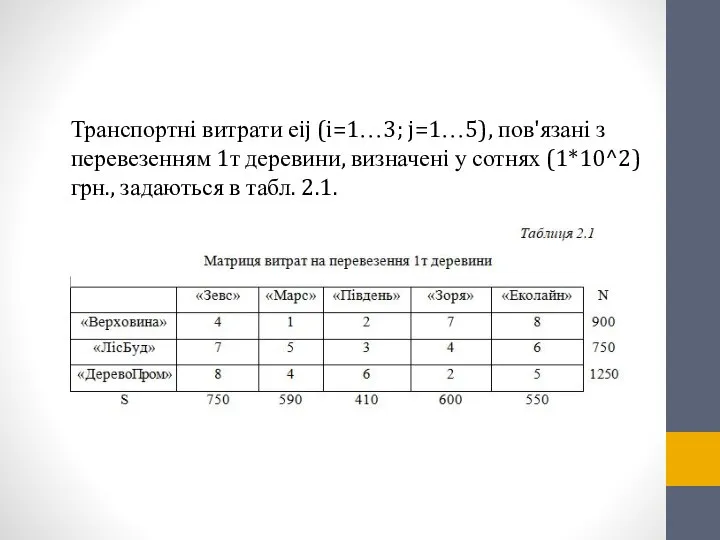 Транспортні витрати еij (i=1…3; j=1…5), пов'язані з перевезенням 1т деревини, визначенi у